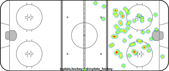 Shot Heat Map