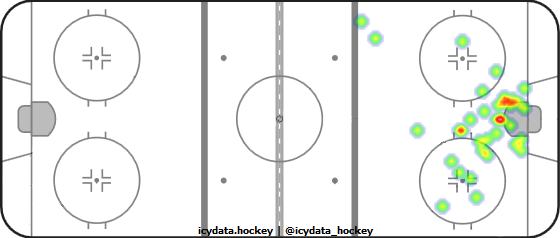 Shot Heat Map