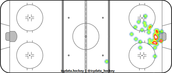 Goal Heat Map