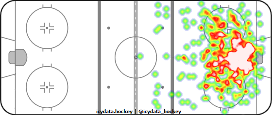 Shot Heat Map