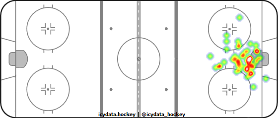 Goal Heat Map