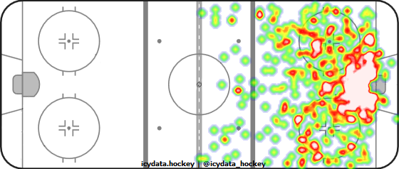 Shot Heat Map