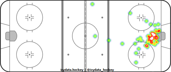 Goal Heat Map