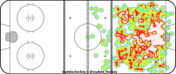 Shot Heat Map