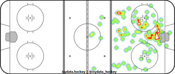 Shot Heat Map