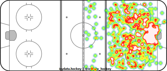 Shot Heat Map