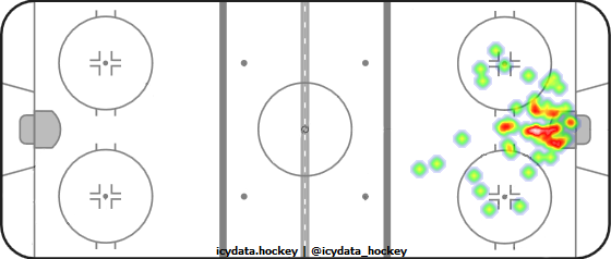 Goal Heat Map