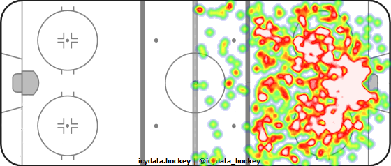 Shot Heat Map