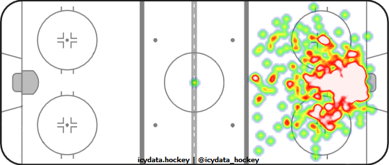 Goal Heat Map