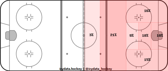 Shot Heat Map