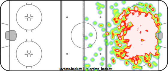 Shot Heat Map