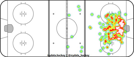 Goal Heat Map