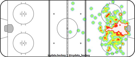 Shot Heat Map