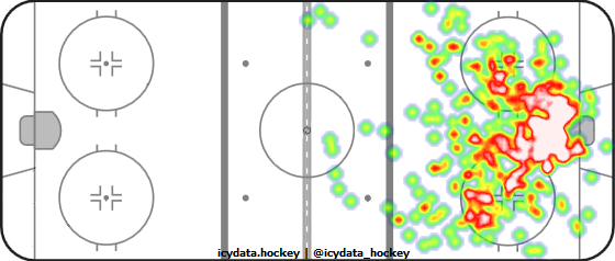 Shot Heat Map