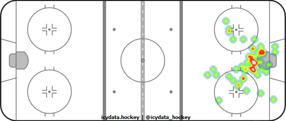 Goal Heat Map