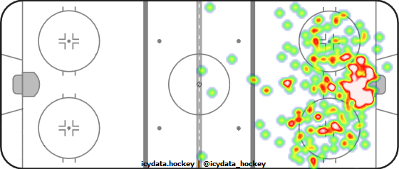 Shot Heat Map