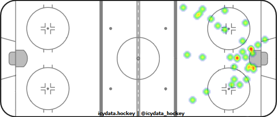 Shot Heat Map