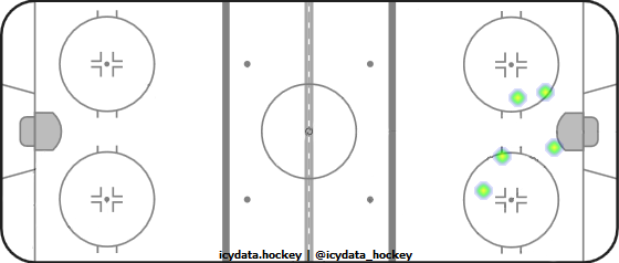 Shot Heat Map