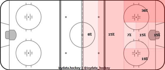 Shot Heat Map