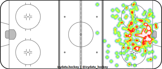 Shot Heat Map