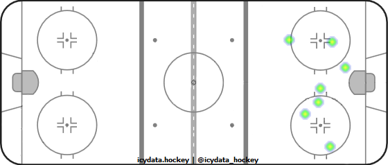 Shot Heat Map