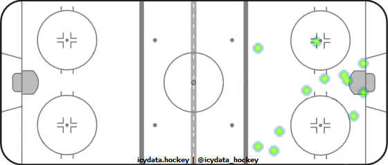 Shot Heat Map