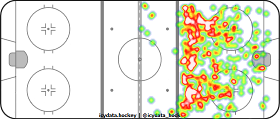 Shot Heat Map