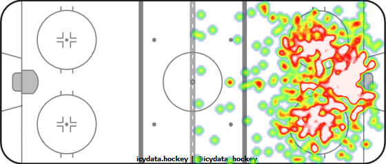 Shot Heat Map