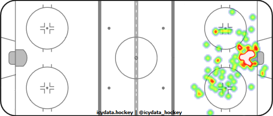 Goal Heat Map