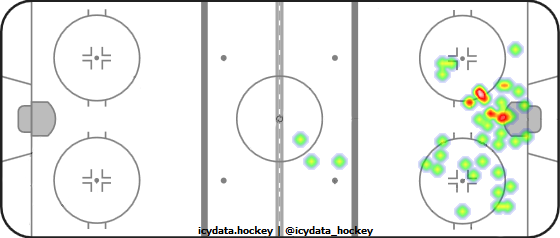 Shot Heat Map