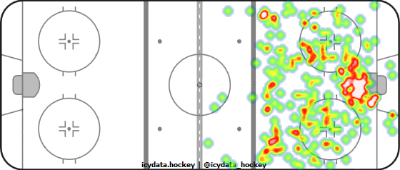 Shot Heat Map