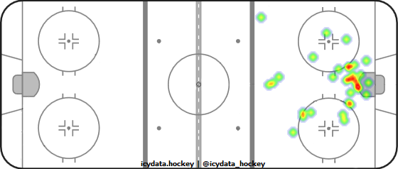 Goal Heat Map