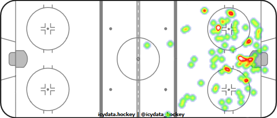 Shot Heat Map