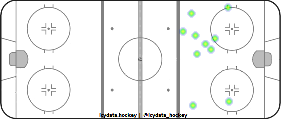 Shot Heat Map