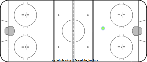 Goal Heat Map