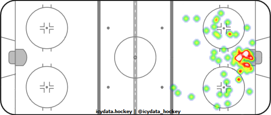 Shot Heat Map