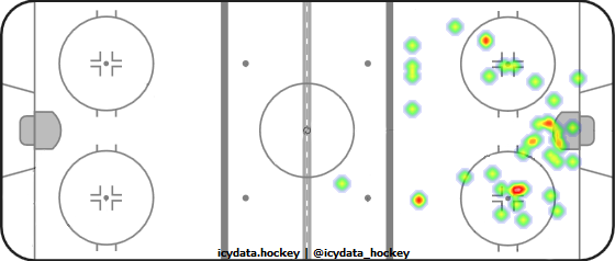 Shot Heat Map