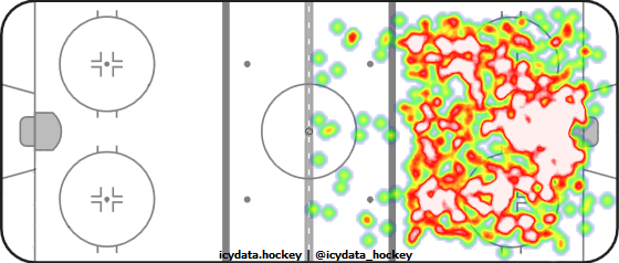 Shot Heat Map