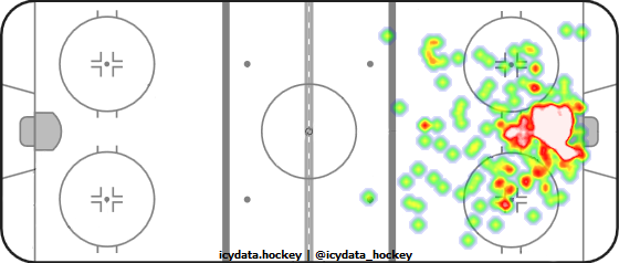 Goal Heat Map