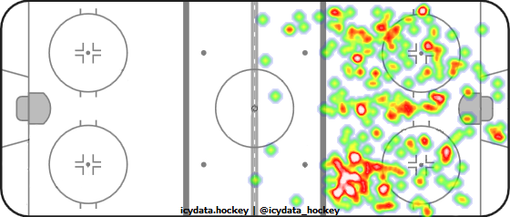 Shot Heat Map