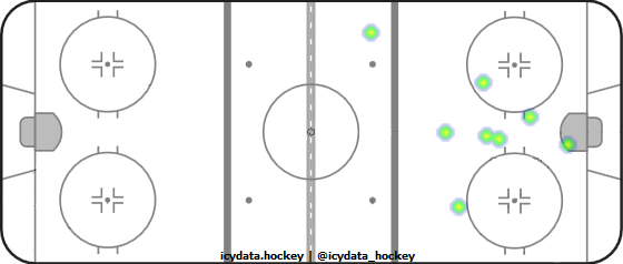 Goal Heat Map