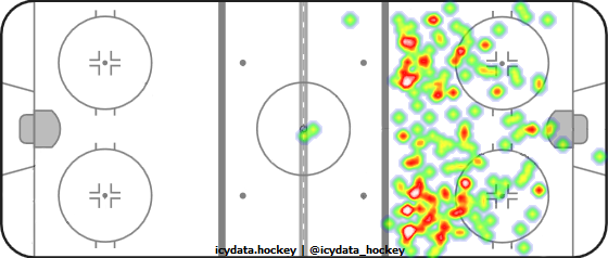 Shot Heat Map