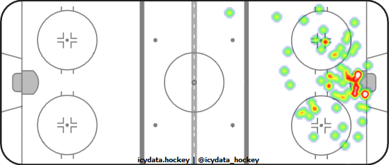 Shot Heat Map