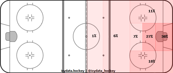 Shot Heat Map