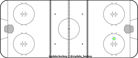 Shot Heat Map