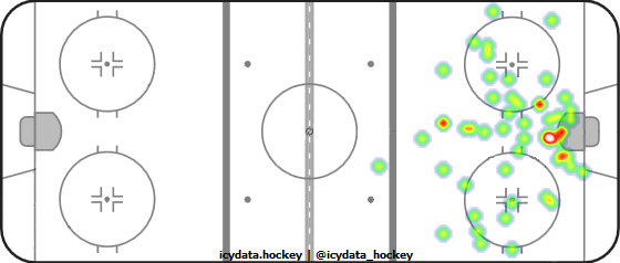 Shot Heat Map