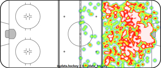 Shot Heat Map