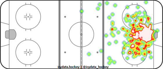 Goal Heat Map