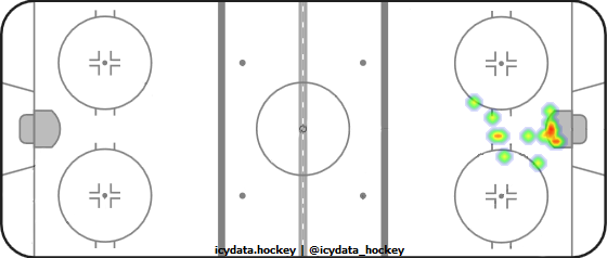 Goal Heat Map