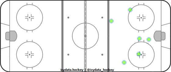 Shot Heat Map